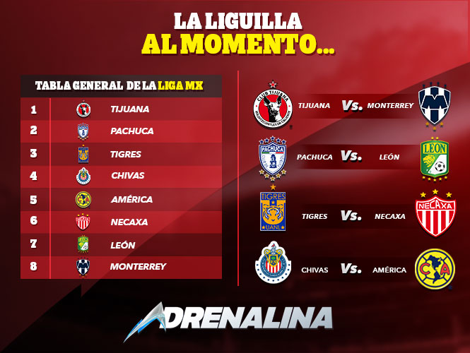 Apertura 2016 Liga MX