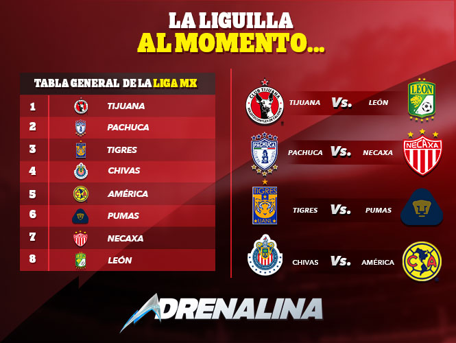 Apertura 2016 Liga MX