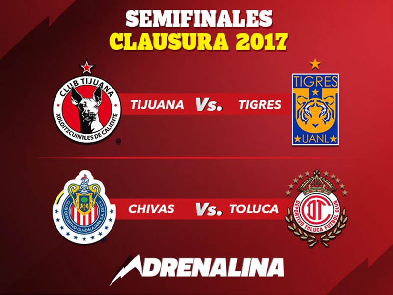 Clausura 2017 Liga MX